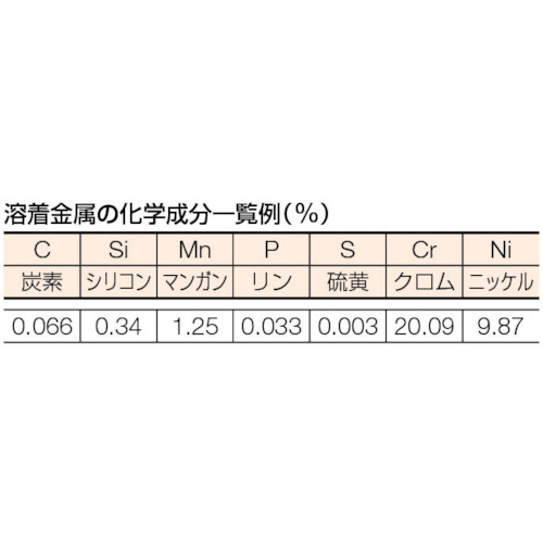 ステンレス用溶接棒 心線径3.2mm 棒長350mm【TSS308-325】