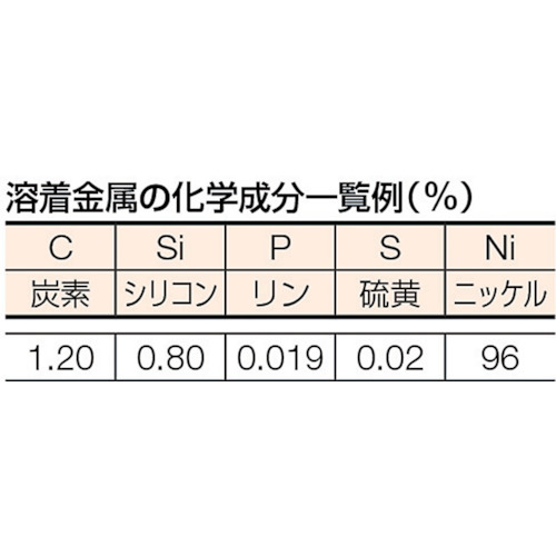 鋳物用溶接棒 心線径3.2mm 棒長350mm【TSC1-324】