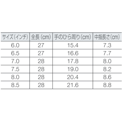 ミクロハンドCR6.5 (50双入)【GO5165】