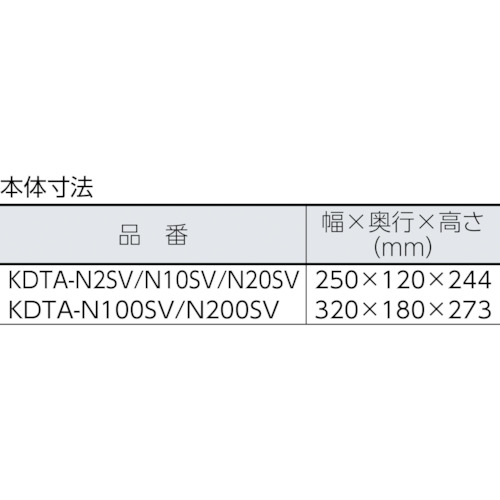 セパレート型デジタルトルクアナライザーKDTA-N20SV【KDTA-N20SV】