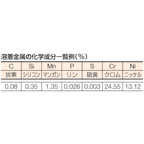 ステンレス異材用溶接棒3.2mm 棒長350mm【TSS309-325】