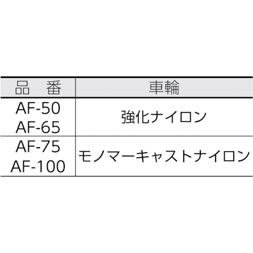 アジャスターフット付自在キャスター 65径強化ナイロン車輪【AF-65】