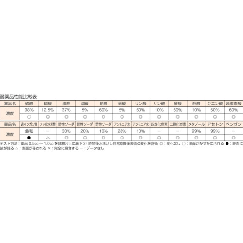 ケムサーフ天板作業台 1200X750XH760【AEWK-1275】