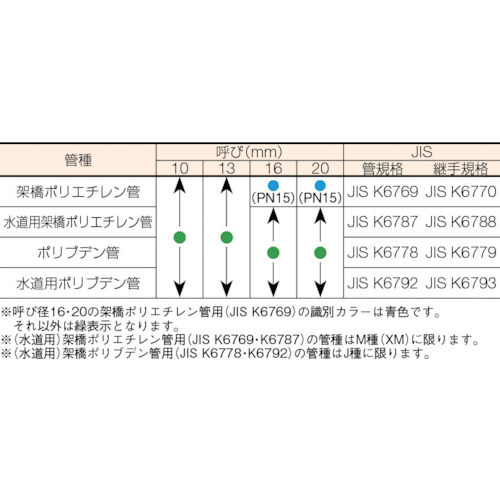 ワンタッチ継手床付【OT10-FS】