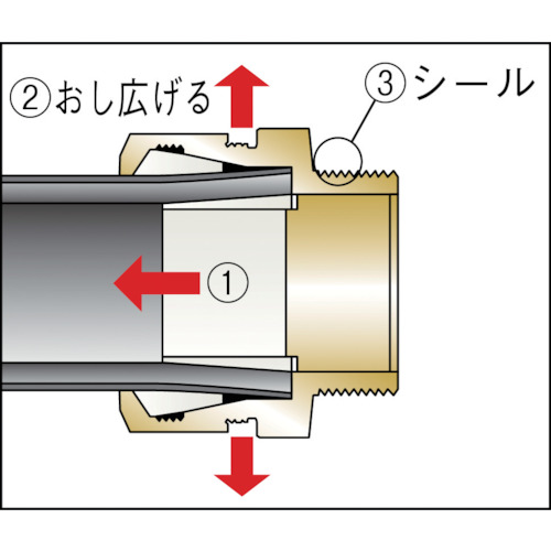 PE継手メネジ1種25mm【25PGV-1】