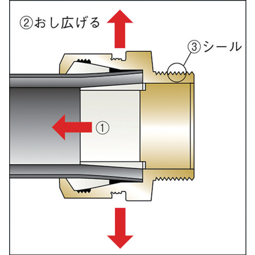 PE継手エルボ1種13mm【13PE-1】