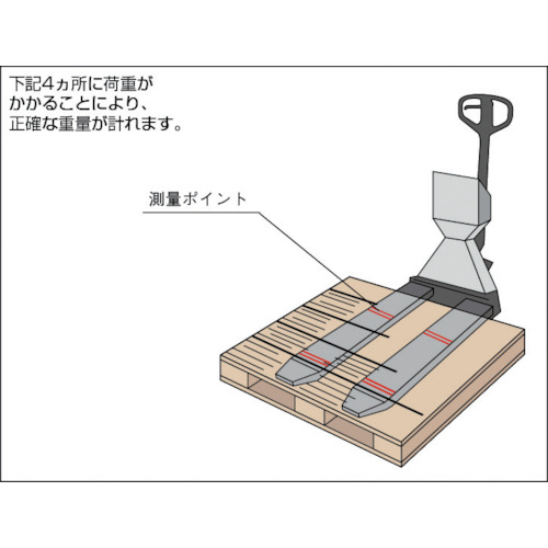 ハンドパレットトラック バッテリー式スケール付【THP-10SC-B】