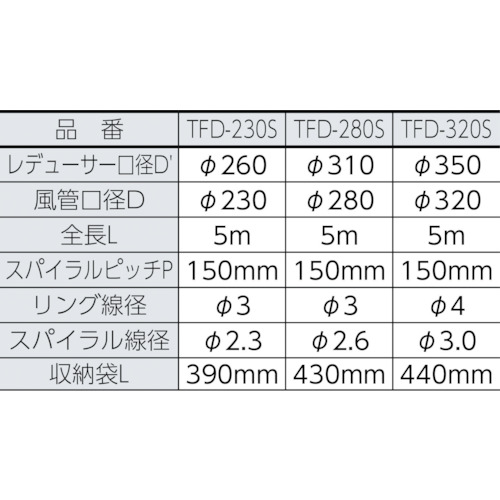 収納型フレキシブルダクト Φ320X5m【TFD-320S】