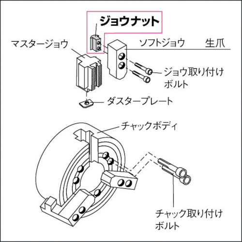 ジョウナット 豊和用 M8【JT-H-HO27M-8】
