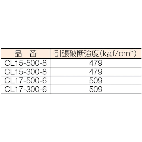 タピレンコアレスラップ (6巻入)【CL17-500-6】