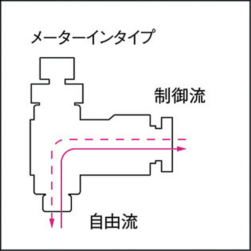 スピードコントローラ エルボ メーターイン制御【JSC6-02B】