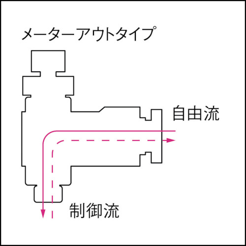 スピードコントローラ エルボ メーターアウト制御【JSC6-M5A】