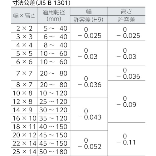 平行キー 両丸S50C 1袋(10個入り)【SA0515】