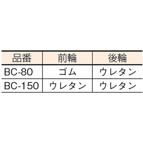 ビックカート 均等荷重(80kg)【BC-80】