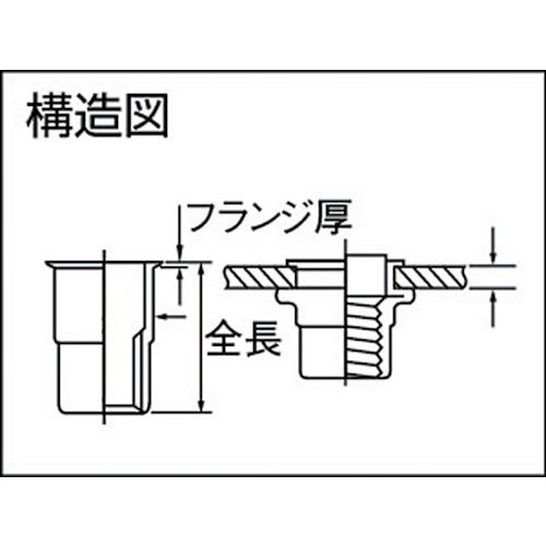 ポップナットローレットタイプスモールフランジ(M4) (1000個入)【SFH-435-SF RLT】
