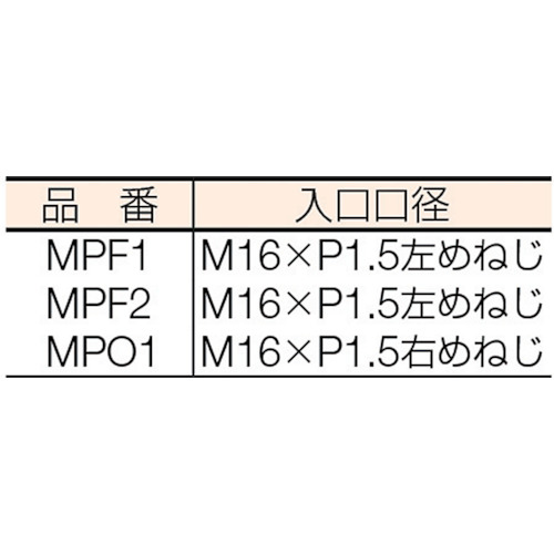 マグプッシュ(乾式安全器)エチレン・プロパン・メタン用【MPF-2】