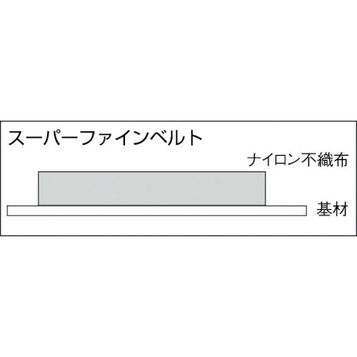 FBスーパーファインベルト 100X915 #80【TFB-100915S-80】