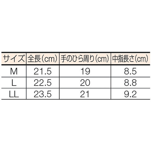 PU厚手手袋 LLサイズ ブラック【TPUG-B-LL】