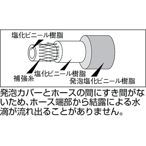 発泡ブレードホース 12X24mm 10m【THB12-10】
