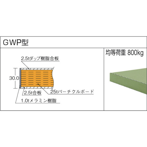 ビニールマット張りGWP型作業台 900X600【GWP-0960E2】