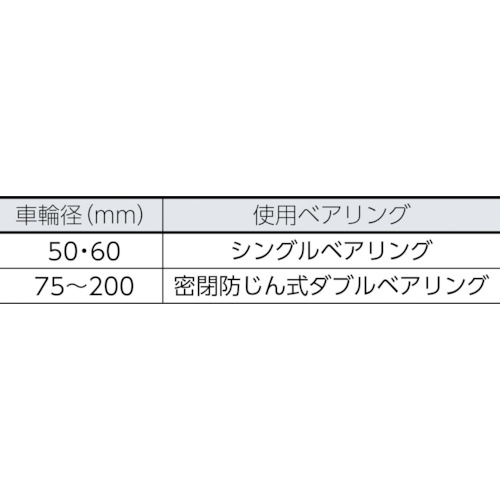 枠付重量車 150mm V型【C-1000-150】