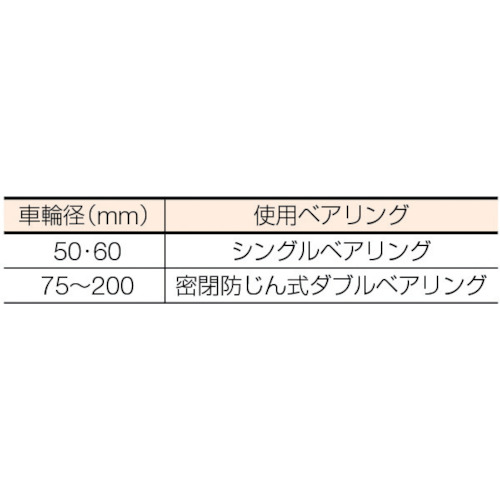 枠付重量車 150mm V型【C-1000-150】