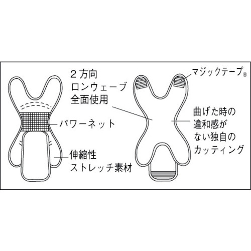 ワーキングサポーター 膝用【TWS-H07】