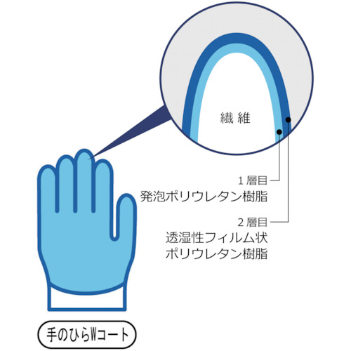 B0510ニューパームフィット手袋 Mサイズ【B0510M】