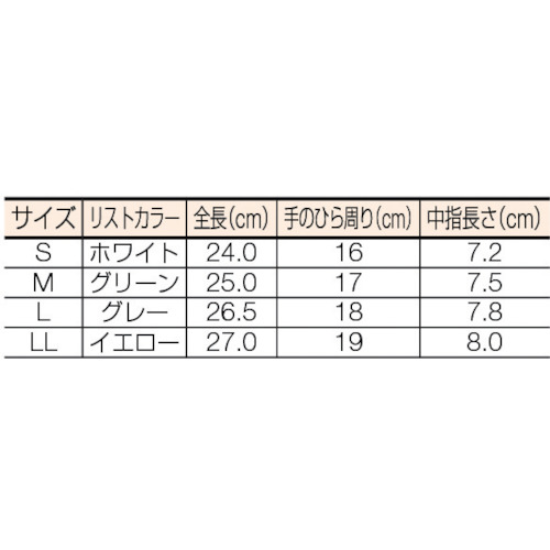 PU指先コート手袋(ロング) (10双入)【BSC-16B-S】