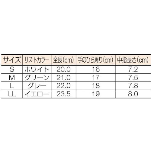 PU指先コート手袋 LL (10双入)【BSC-16-LL】