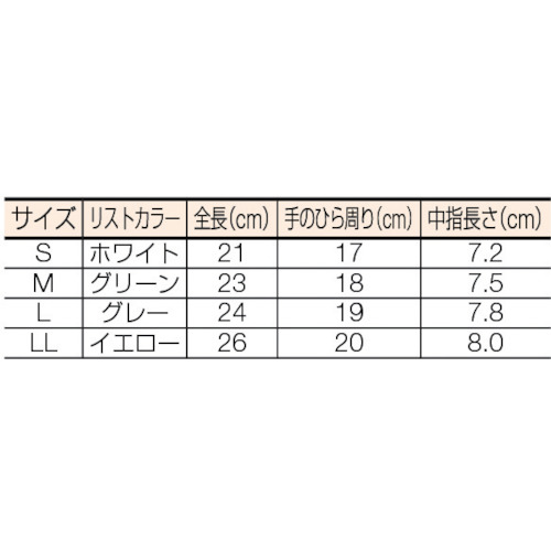 PU手の平コート手袋 LL (10双入)【BSC-17-LL】