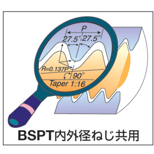 超硬ソリッドミルスレッドBSP【1212D19 14BSPT MT-7】