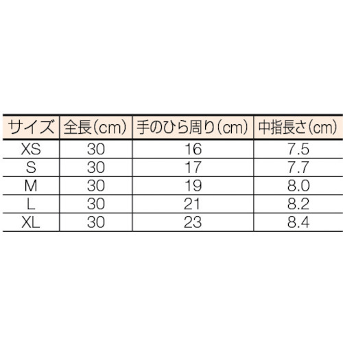 ソフトニトリルクリーン手袋 Sサイズ (100枚入)【SNBR-LPC1000HG-12 S】