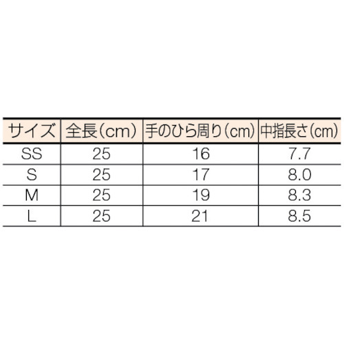 ニトリル手袋 粉付 青 S【NBR-P10BS】