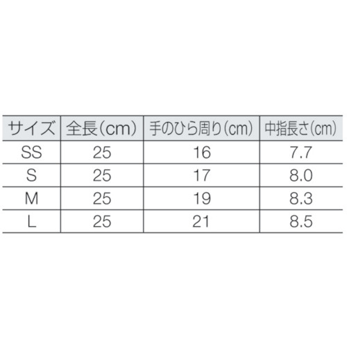 ニトリル手袋 粉付 青 S【NBR-P10BS】