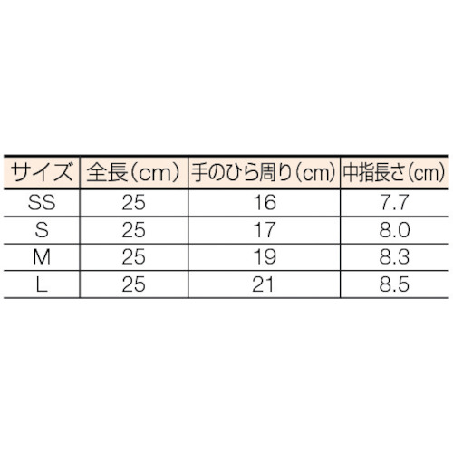 ニトリル手袋 粉付 白 SS【NBR-P10WSS】