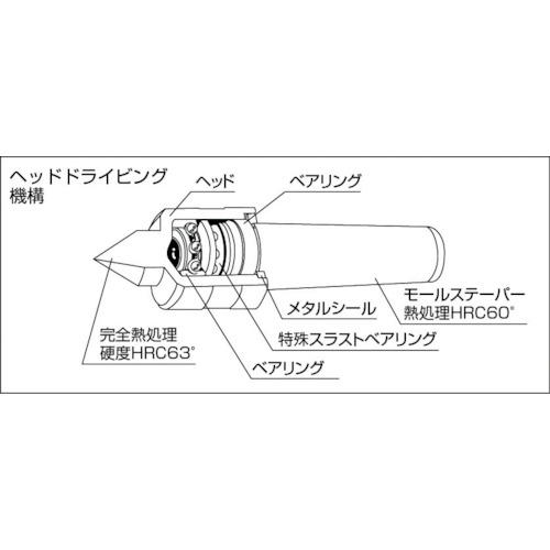 高速用ライブセンター HD-3S(標準) モールステーパーMT-3【HD-3S】