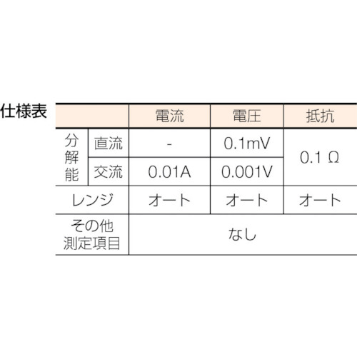 デジタル・クランプメーター【MODEL-2020】