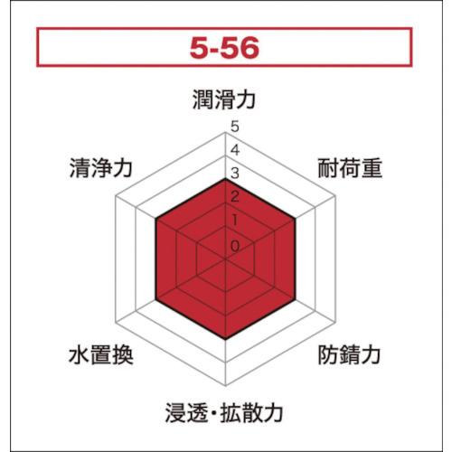 5-56 70ml【NO2001】