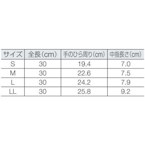耐溶剤用ダイローブ20(LL)【D20-LL】