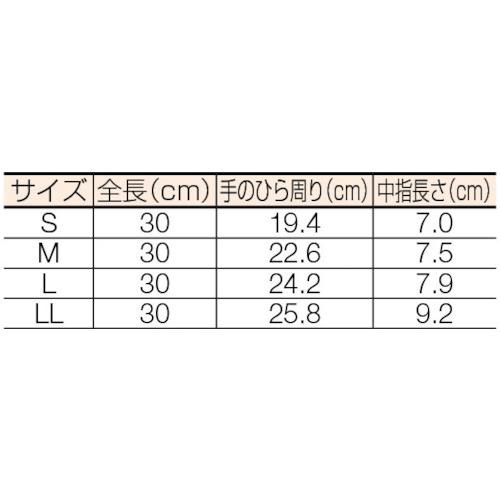 耐溶剤用ダイローブ20(M)【D20-M】