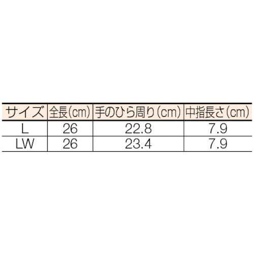 静電気対策用ダイローブ3000(L)【D3000-L】