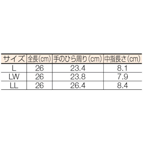 静電気対策用ダイローブ300(L)【D300-L】