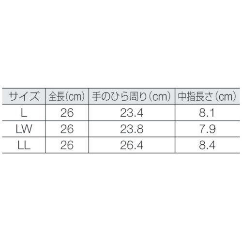 静電気対策用ダイローブ300(L)【D300-L】