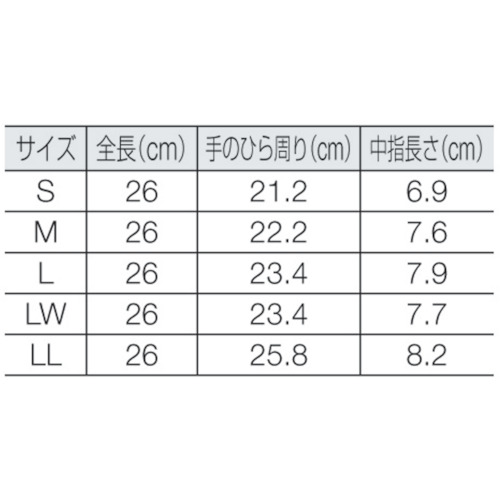 耐溶剤用ダイローブ5000(LL)【D5000-LL】