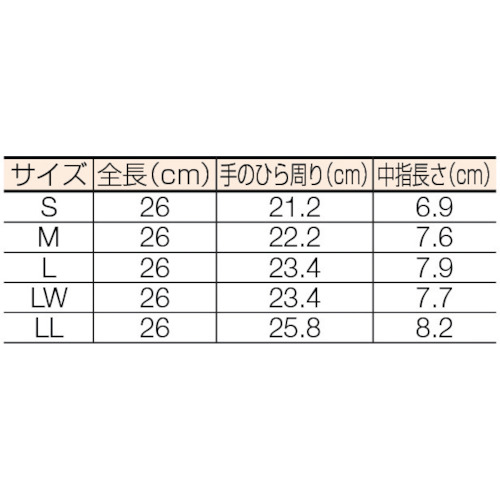 耐溶剤用ダイローブ5000(M)【D5000-M】