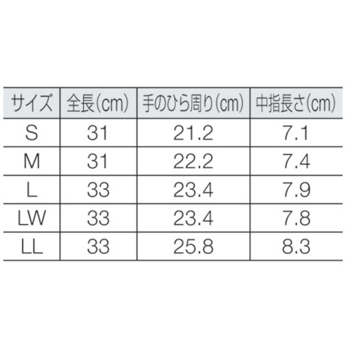 耐溶剤用ダイローブ5500(LW)【D5500-LW】