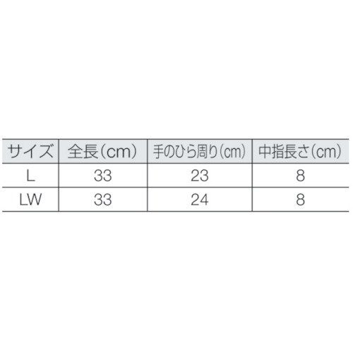 耐溶剤用ダイローブ550(L)【D550-L】