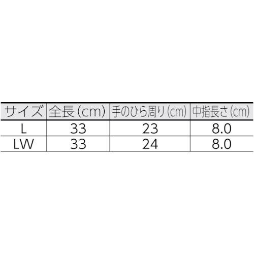 耐溶剤用ダイローブ550(LW)【D550-LW】