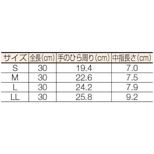 静電気対策用ダイローブH4(S)【DH4-S】